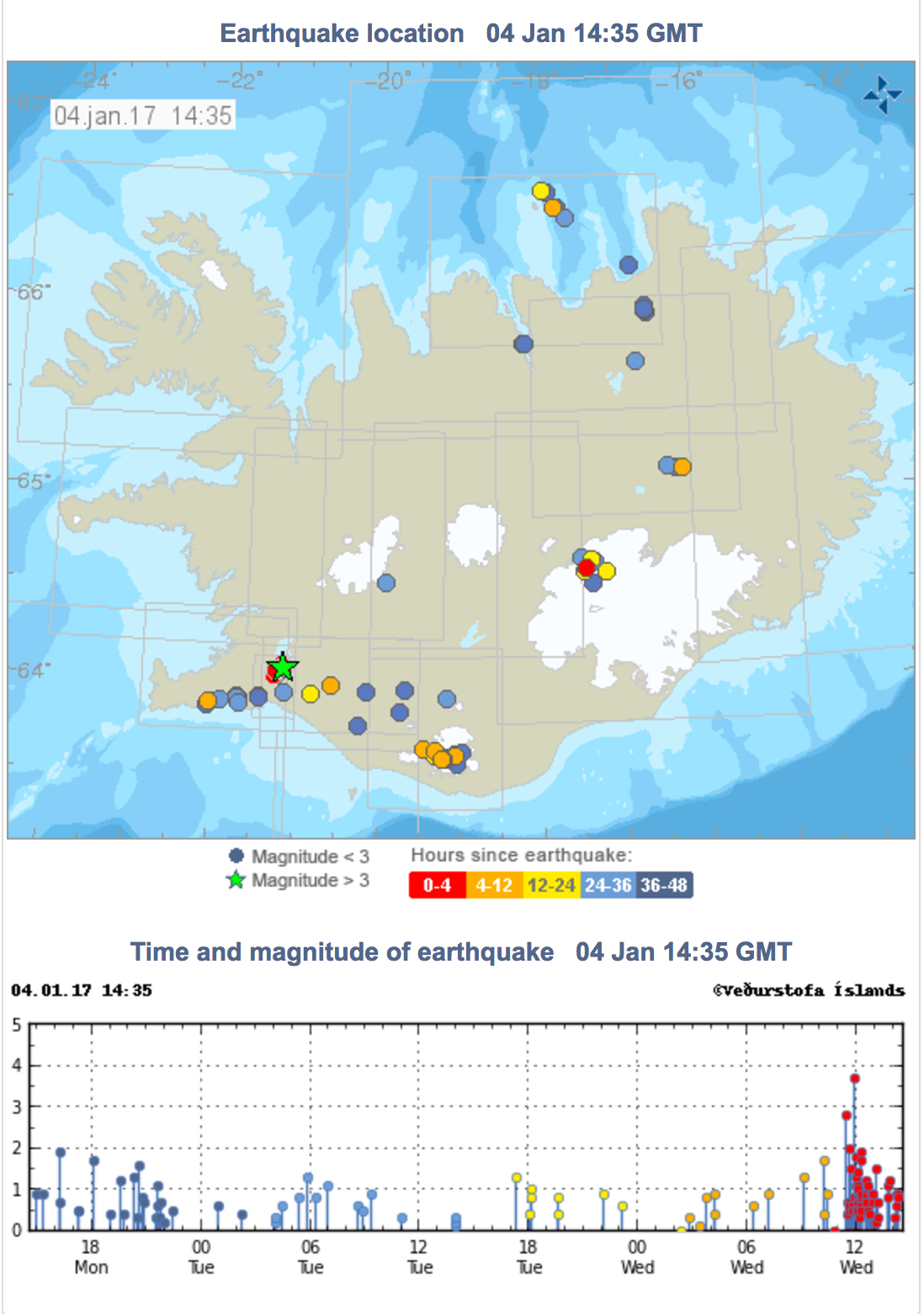 Reykjavik feels an earthquake of 3.8 magnitude today | IceNews - Daily News